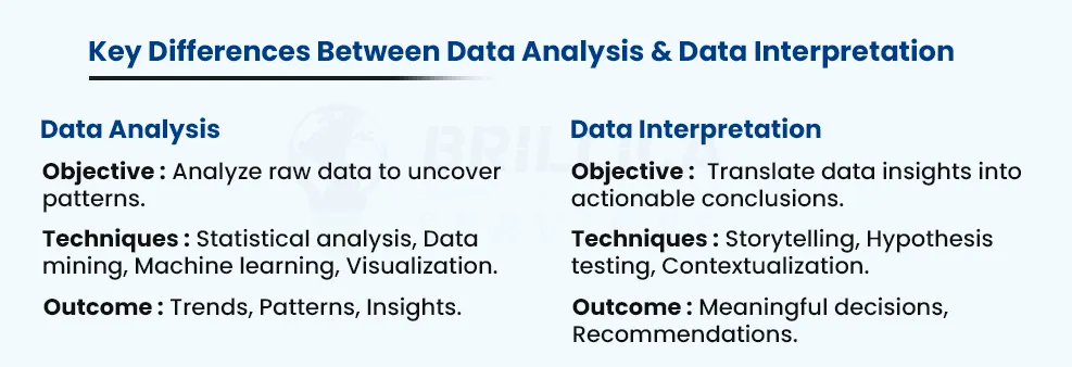 data analysis vs interpretation