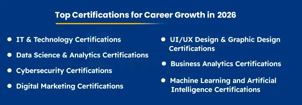 Top Certifications for Career Growth in 2026