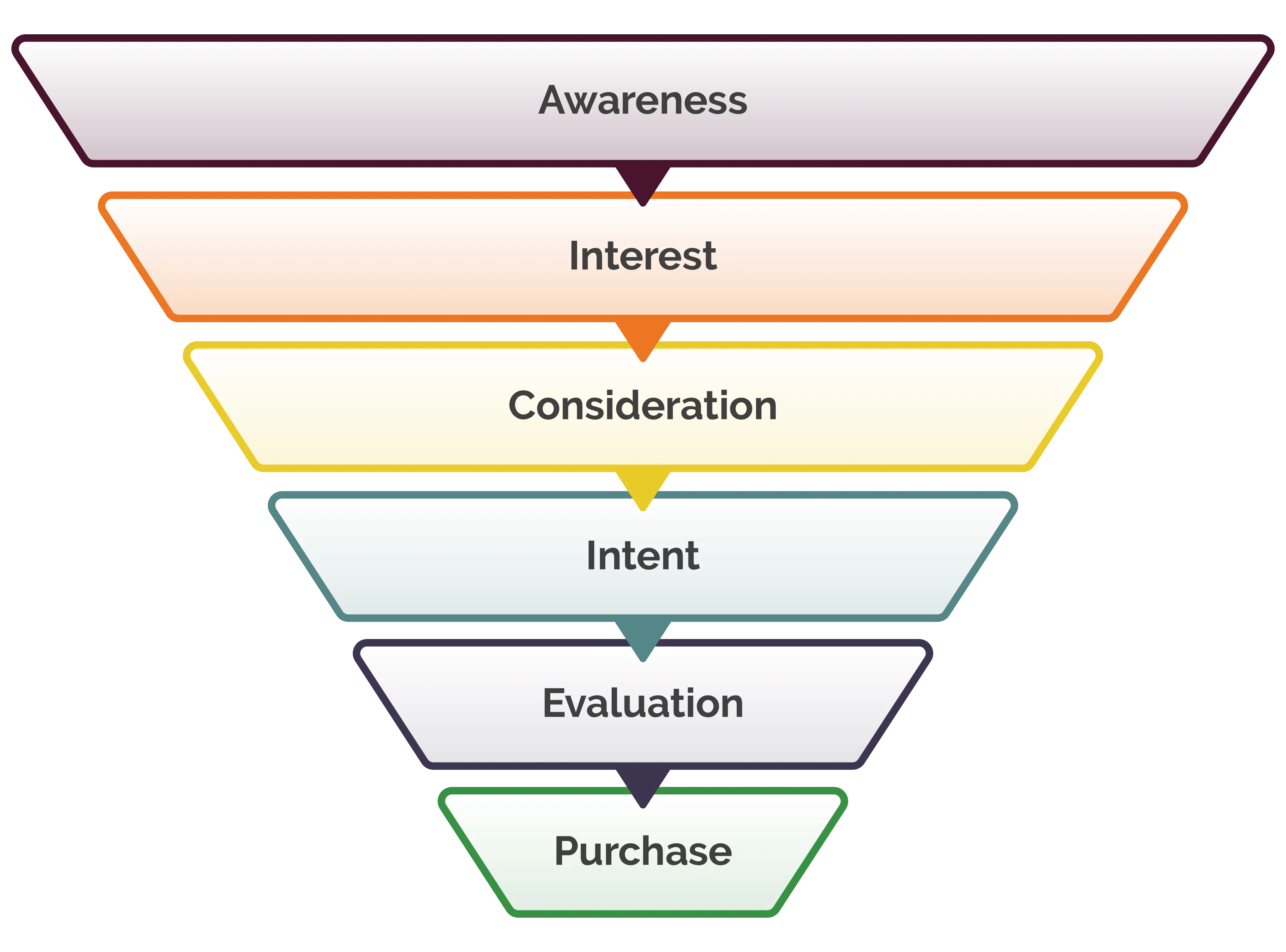 marketing funnel